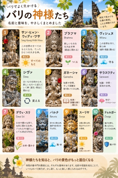 知っているようで知らない、バリの神様たち